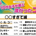 コトバ部門