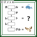クイズです！「上から３つめは何を表す？」空欄にはそれぞれ別の文字が入ります【難易度LV.３・中辛】 画像