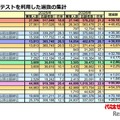 「共通テストを利用した選抜の集計」