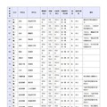 県立高等学校 全日制の課程