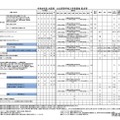 令和9年度 大阪府 公立高等学校入学者選抜 配点等