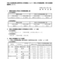 【高校受験2027】鳥取県、県立高校全日制3,614人募集…114人減 画像