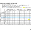 2027年度長野県公立高等学校入学者選抜における学校別実施予定概要（全日制課程）