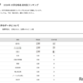 2026年 大学合格者 高校別ランキング「広島大学」