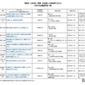 2026年度 ひらめき☆ときめきサイエンス プログラム実施予定一覧：関東