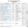 2026年度 ひらめき☆ときめきサイエンス プログラム実施予定一覧：関東
