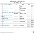 2026年度 ひらめき☆ときめきサイエンス プログラム実施予定一覧：近畿