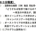 夏休み3DAYs オーストラリアにオンライン留学体験＆現地の仲間と英語で交流しよう！：プログラム