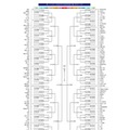 第108回 全国高等学校野球選手権 神奈川大会 組み合わせ