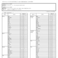 令和8年9月1日付け県立高等学校転入学・編入学者選抜実施計画（全日制の課程）
