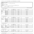 令和8年9月1日付け市立高等学校転入学・編入学者選抜実施計画（全日制の課程）