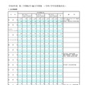 東京都立高、2学期の転学・編入学…日比谷など167校募集 画像