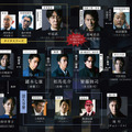 「犯罪者」相関図　 PROTX