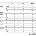 2026年度大学進学実績
