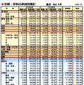 学部・学科の系統別集計集計（対象：498大学、2026年7月4現在）