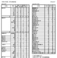 令和8年度 大学合格状況