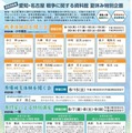愛知・名古屋 戦争に関する資料館　夏休み特別企画のチラシ