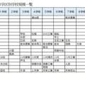 （参考）2025年年度旧学区別学校規模一覧