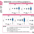 全国の正答率・IRTスコア結果概要
