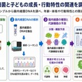 腸内細菌と子供の成長・行動特性の関連を調べる研究