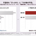 不登校のきっかけと不安