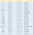 共通テスト対策「情報I」特別講義（ライフイズテック社共催）日程・会場一覧