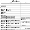 首都圏・男子2月3日