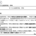 【高校受験2028】愛知県公立高、すべての高校・学科で「特色選抜」実施 画像