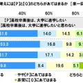将来のライフイベントやライフスタイルについて2つの例を提示し、自身の気持ちや考えがそれぞれどちらにあてはまるか（高校生）