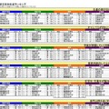 イメージ項目別知名校ランキング（一部）