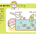 『ひとりでできた！　食べられるじっけん』