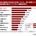 受験生が難関大学合格を目指すうえで、特に重要だと思う予備校環境を教えてください