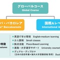 ドルトンX学園高、ミネルバ流カリキュラムのセミナー8/29 画像