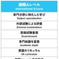 国際Aレベル（International A-Level）
