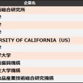 他社牽制力ランキング2025