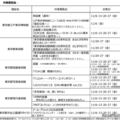 オータムナイトミュージアム２０２６