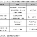 キッザニア福岡、次世代モビリティを学ぶ4日間…中高生募集 画像