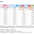 IIJmioがeSIMラインアップ拡充　SMS機能付きau網・ドコモ網を追加 画像