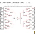 第57回全国中学校サッカー大会　日程・結果