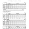 令和9年度　国立大学の入学定員について（予定）