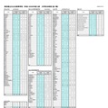 東京都立日比谷高等学校 2026年度入試 大学別合格者（延べ数）