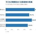 子供を早く寝かせたいが「家庭の努力だけでは限界」保護者7割 画像