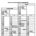 【高校受験2027】栃木県立高入試、実施細則を公表…学力検査2/24 画像