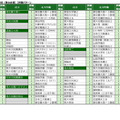 2026年「第3回合不合判定テスト」第一志望登録者数ベスト10併願パターン（男女別定員なしの共学校）