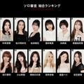 moxymill新メンバーオーディション「to the nex7」（提供写真）