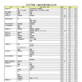 2027年度小論文を課す国公立大学（2026年9月16日現在）