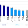 基礎学力、日本と海外で認識に差…10か国調査 画像