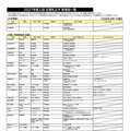 2027年度入試 主要私立大 新増設一覧（大学新設、学部・学科等新設など）