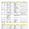 2027年度入試 主要私立大 新増設一覧（大学名称変更など）