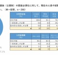 総合型選抜、学校推薦型選抜（公募制）の面接必須化に対して、現在の人員や試験の実施方法での対応は可能かどうか